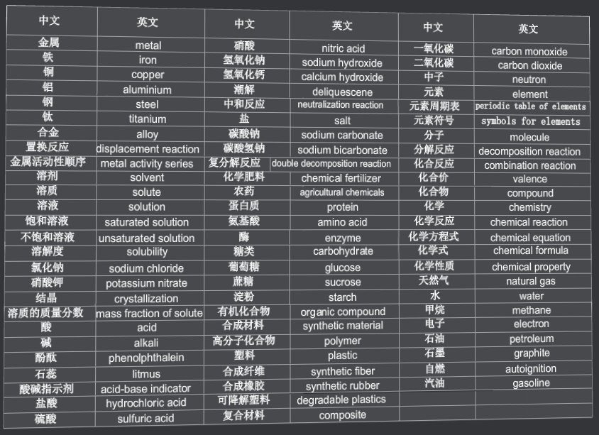 化学元素周期表口诀1.png