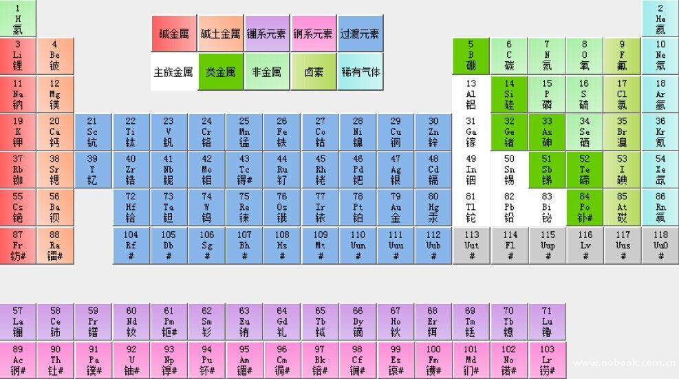 化学元素周期表高清大图.jpg